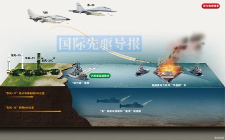 資料圖：中國反航母作戰(zhàn)模擬圖。