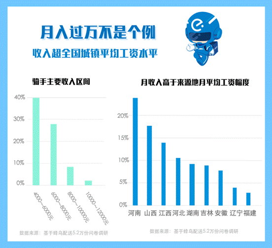 月入過萬(wàn)