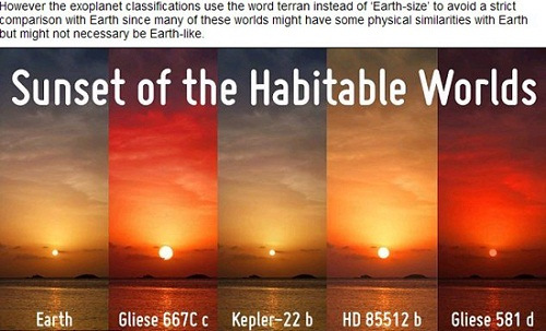 “宜居行星”Gliese 581d、HD 85512b、Kepler 22b、Gliese 667Cc上可能出現(xiàn)的落日景象和地球(左一)落日對(duì)比圖(網(wǎng)頁截圖)