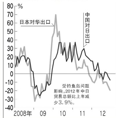 日媒稱中方21次“侵入”釣魚(yú)島 安倍稱決不讓步