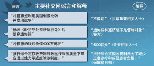 韓網(wǎng)絡現(xiàn)“樸槿惠宣戰(zhàn)”謠言新政府疑“挨整”