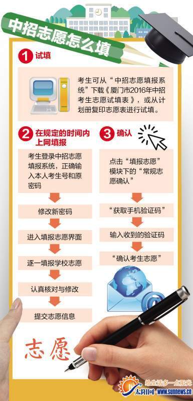 廈門中考成績(jī)公布：周六起填志愿　不設(shè)錄取批次