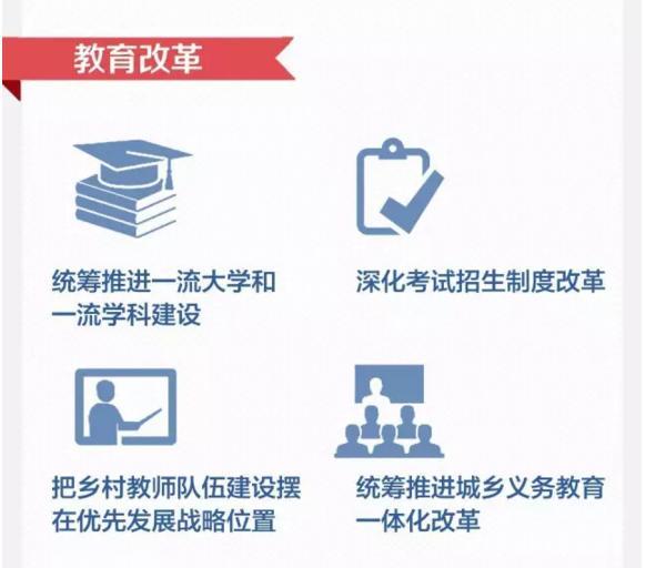 深改組1000天 哪些改革讓你受益？