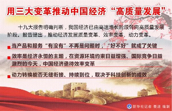 （圖表）[十九大]用三大變革推動中國經濟“高質量發(fā)展”