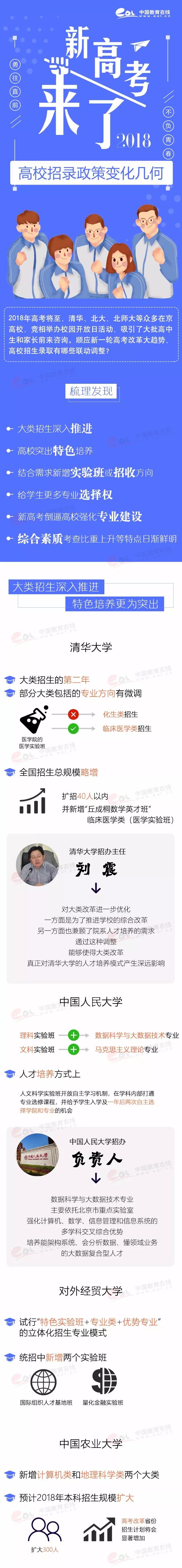 新高考來了，名校招生變化了解一下！;新高考;新高考變化;招生變化;2018高考